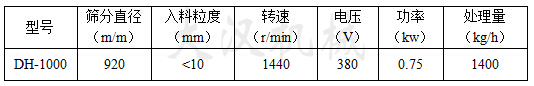 1000型振动筛技术参数